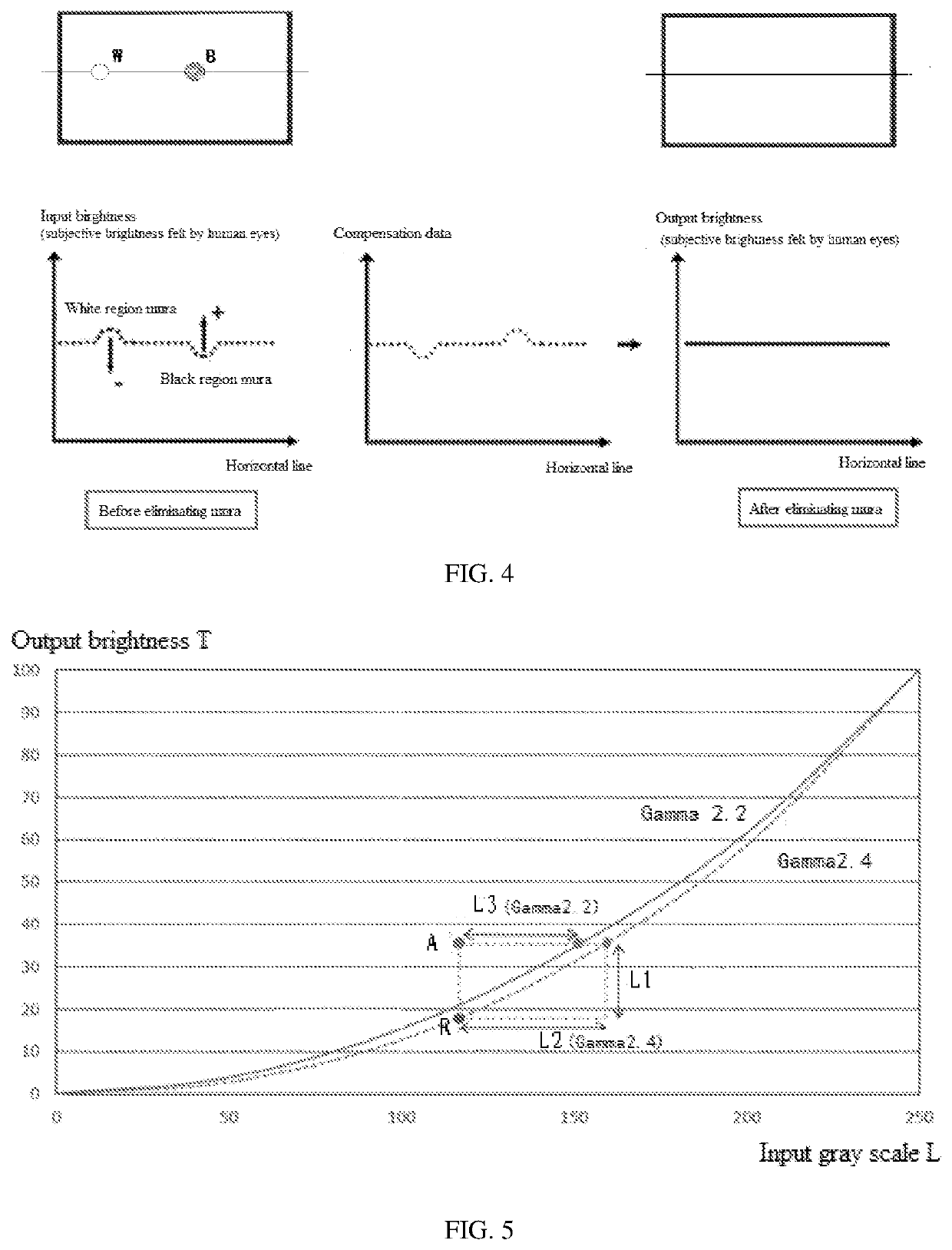 Method and device for adjusting gray scale of display panel