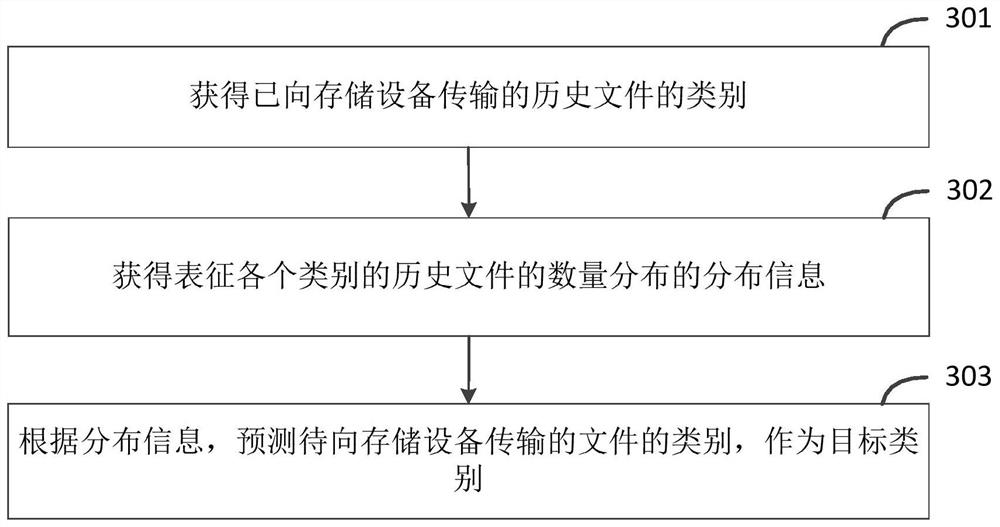 File transmission method, system and device and electronic equipment