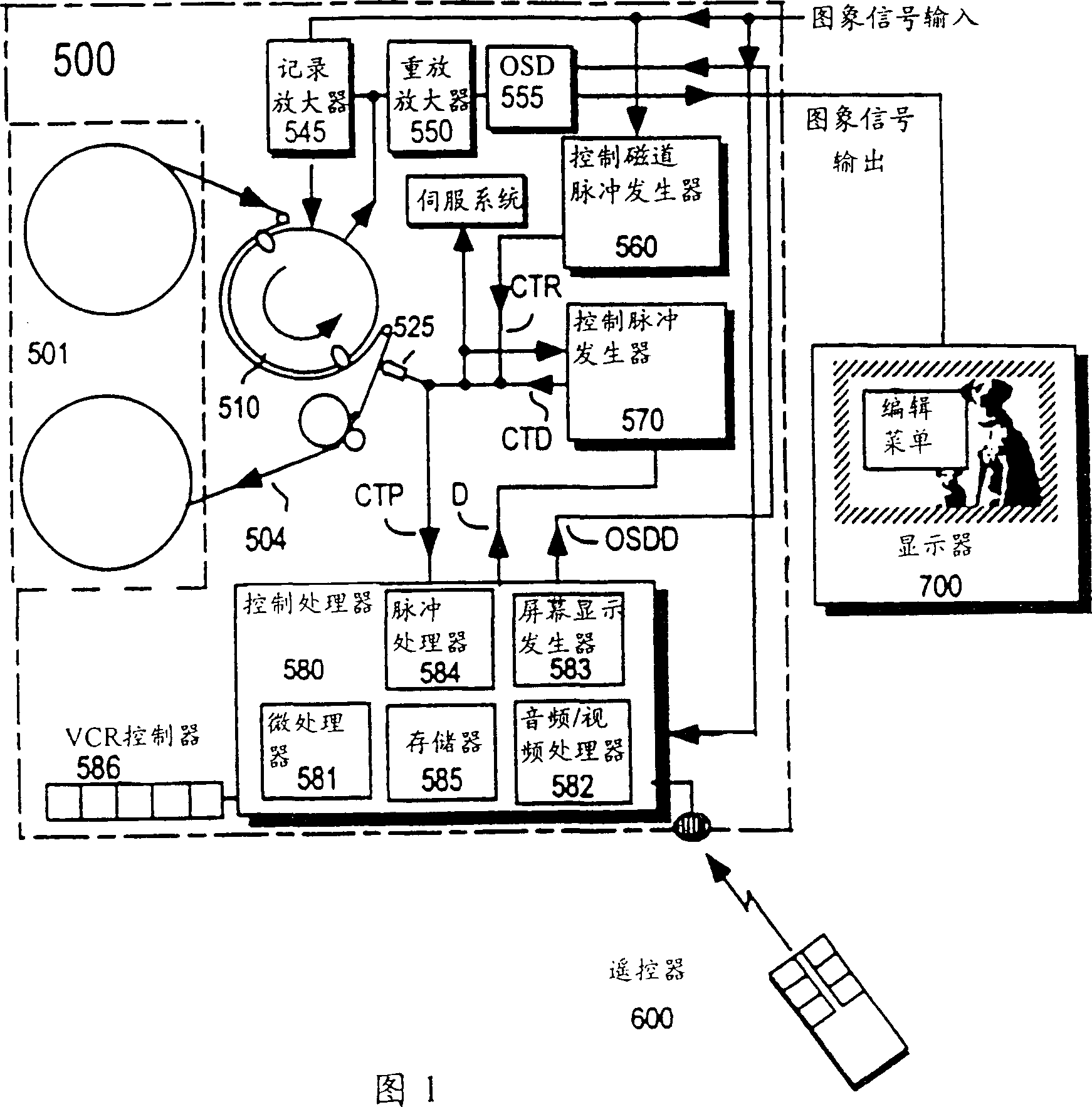 Video replay automatic controller