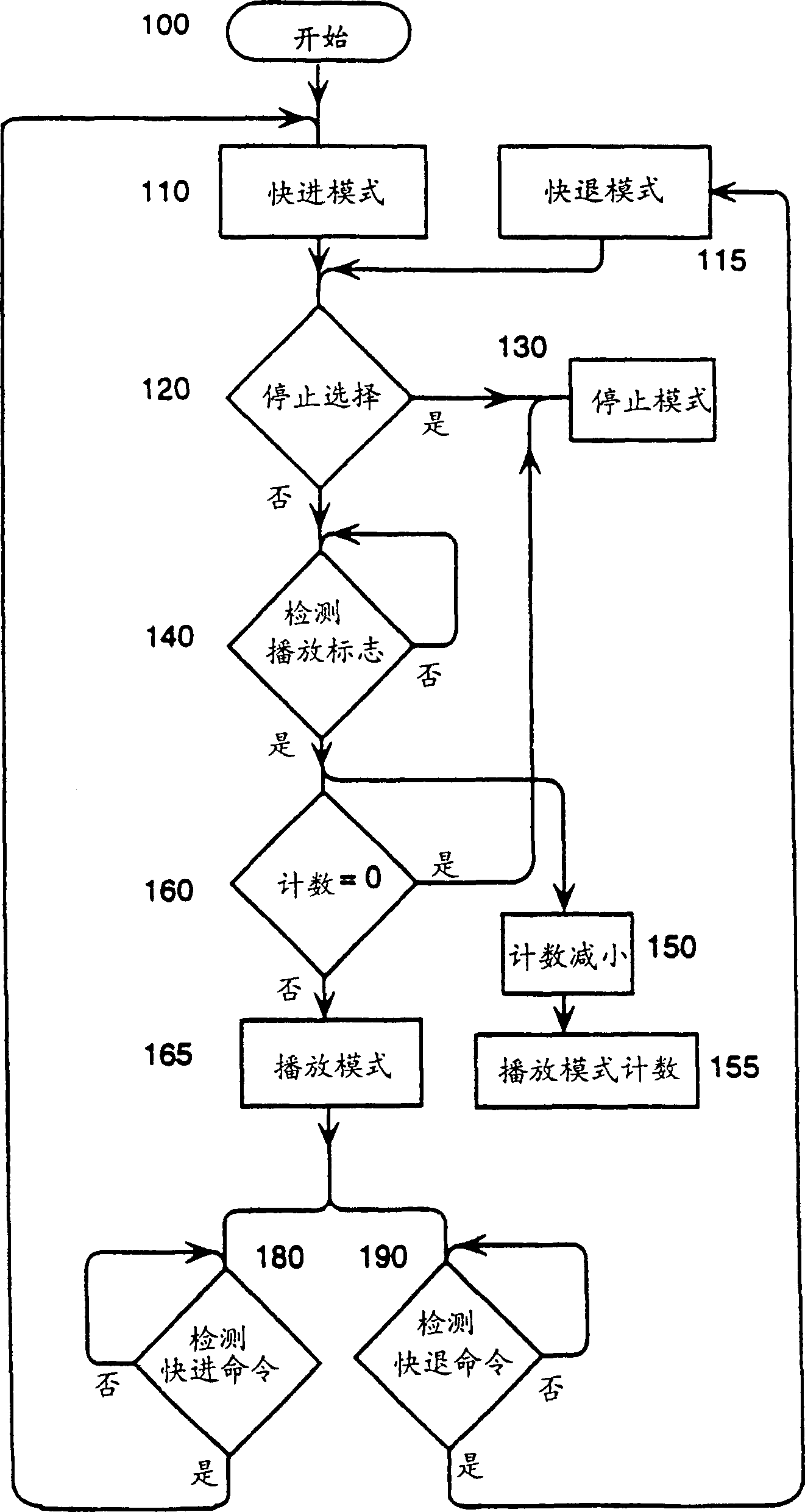 Video replay automatic controller