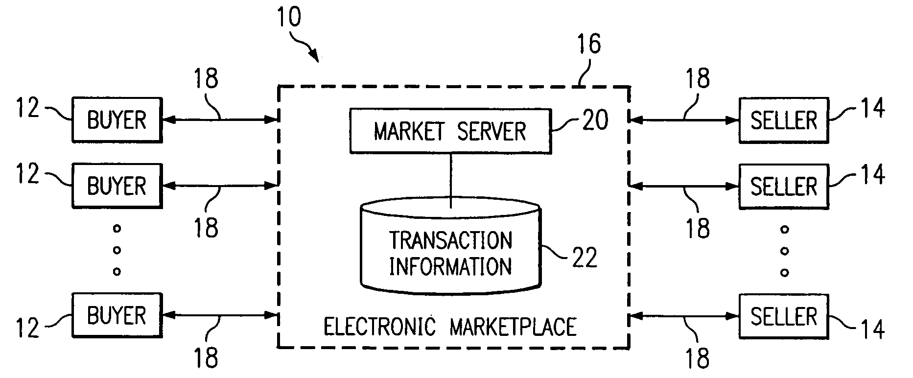 Providing visualization of market offers using a multi-dimensional display including geometrically shaped icons