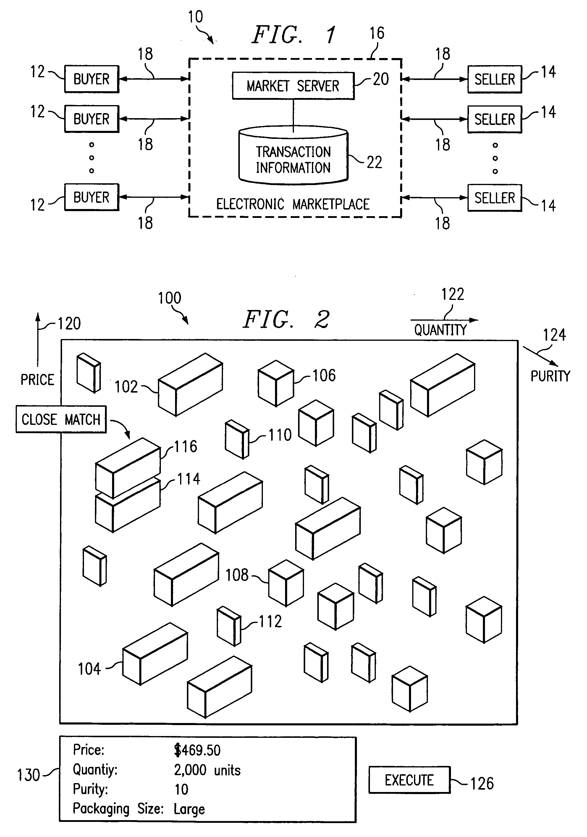 Providing visualization of market offers using a multi-dimensional display including geometrically shaped icons