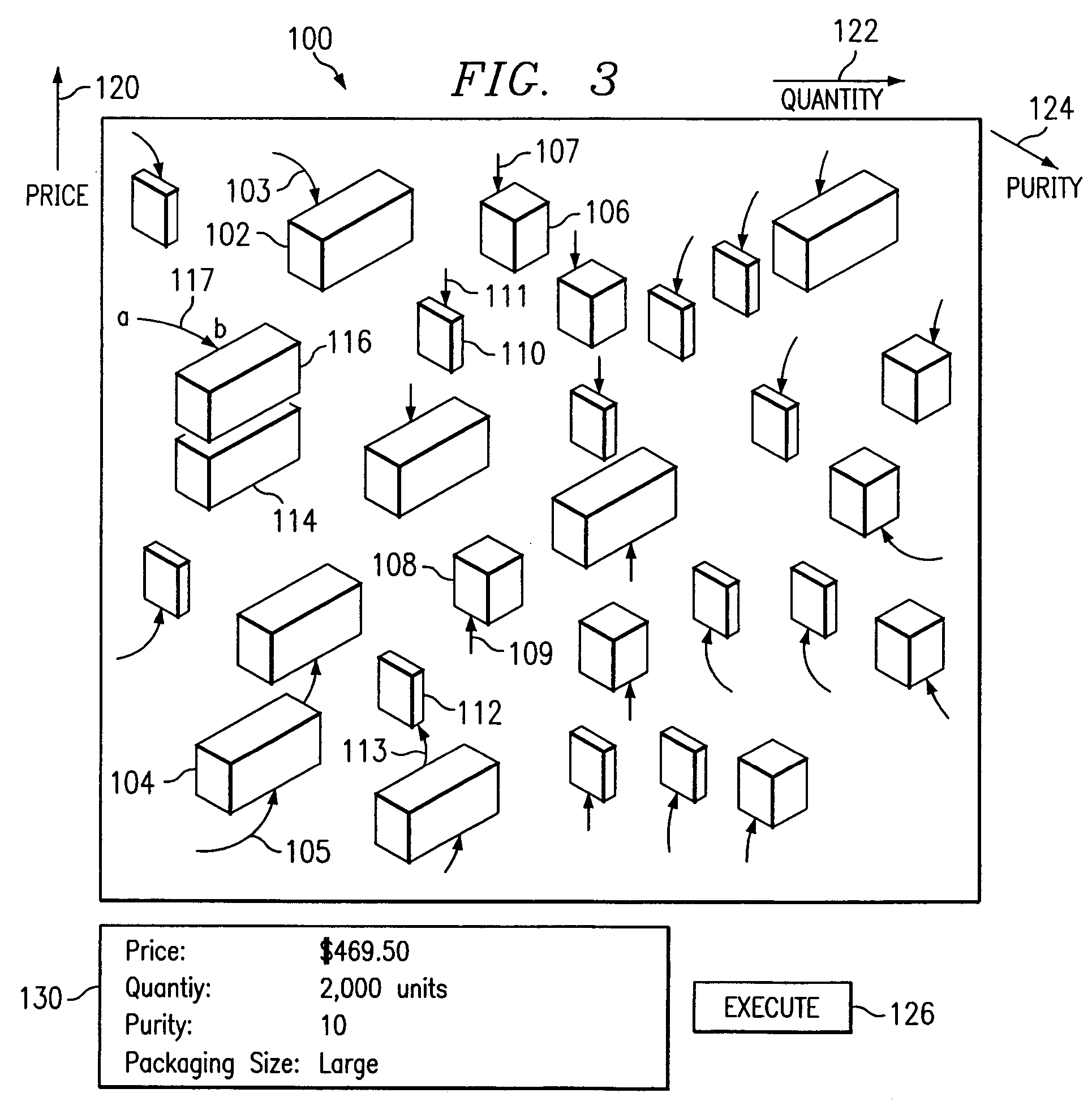 Providing visualization of market offers using a multi-dimensional display including geometrically shaped icons