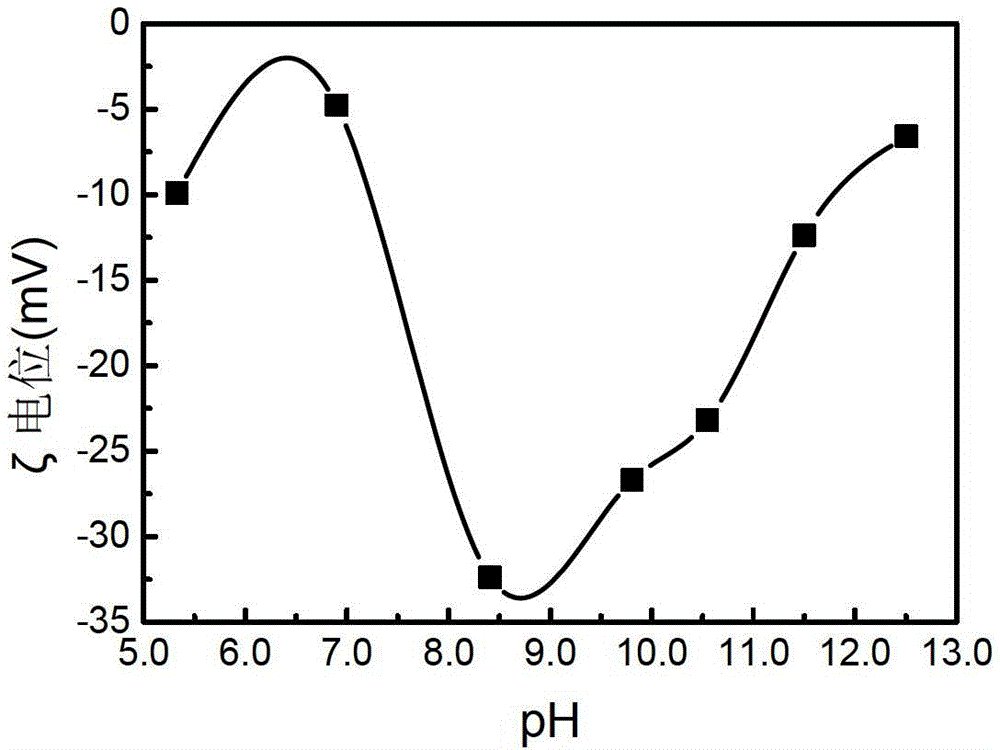 A kind of preparation method of high tap density silver powder