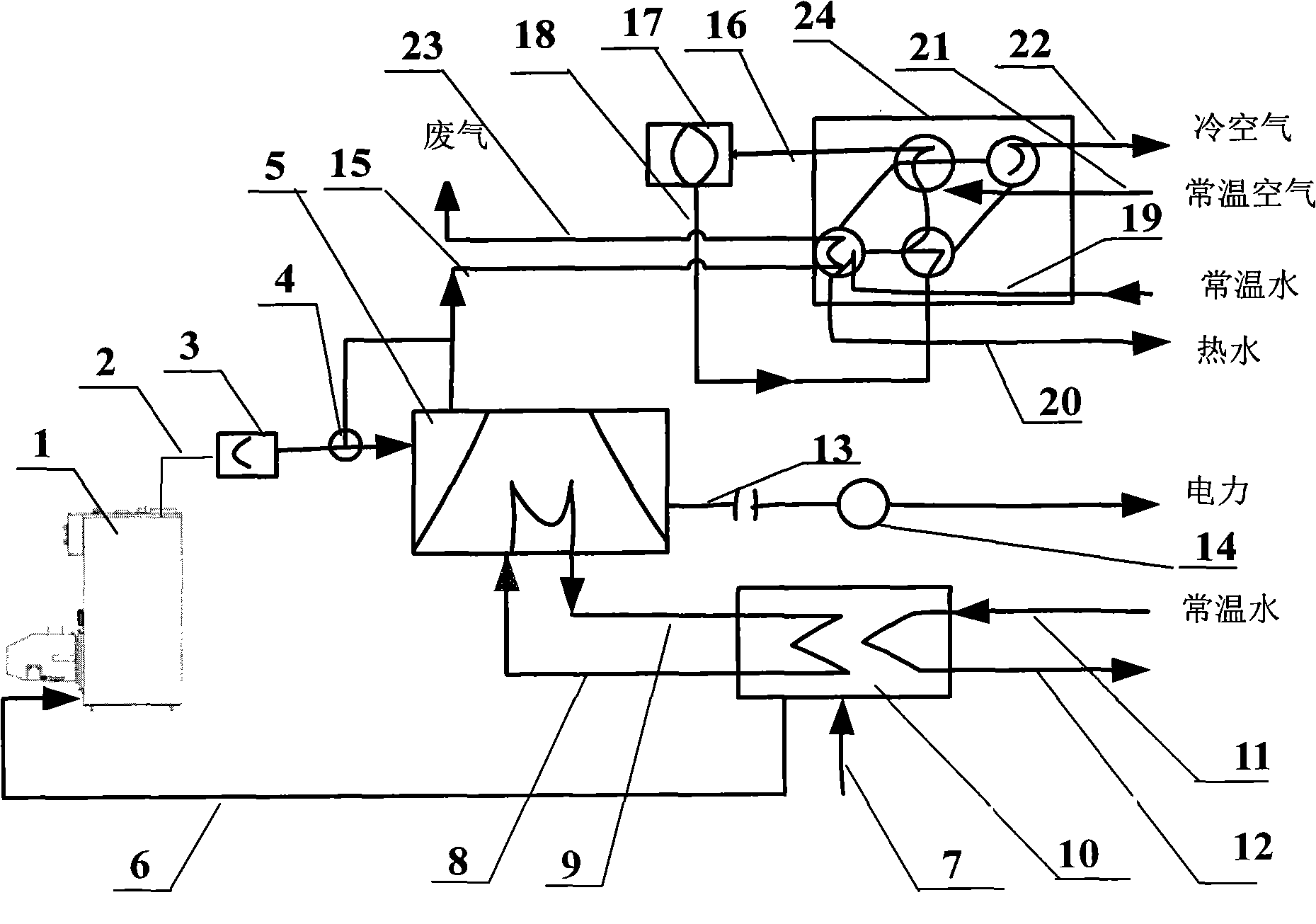 Biomass distributed combined cooling heating and power energy system