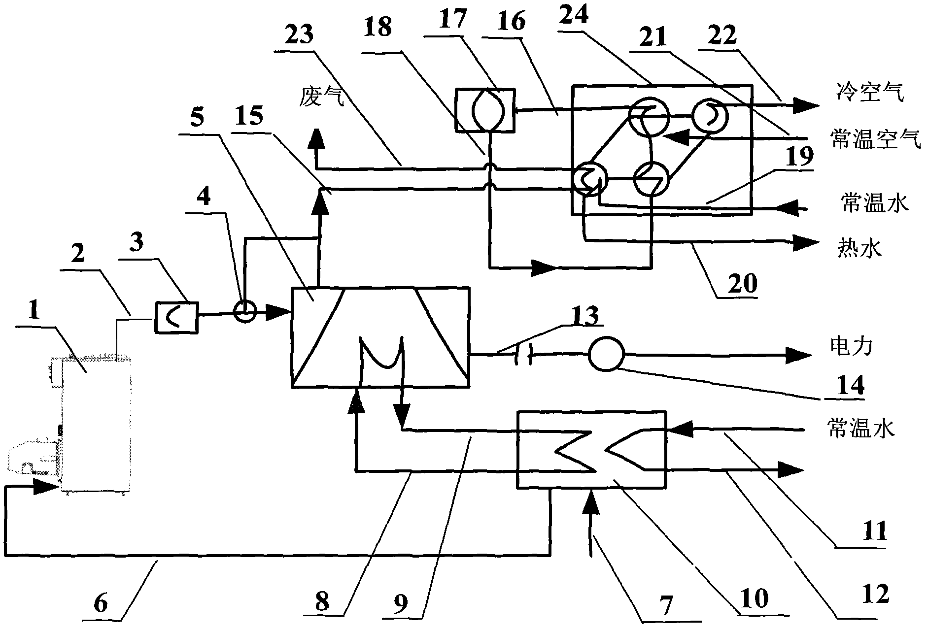 Biomass distributed combined cooling heating and power energy system