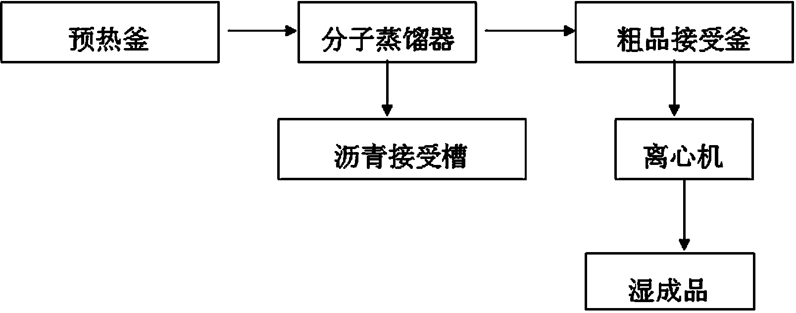 Maltol separation and purification method