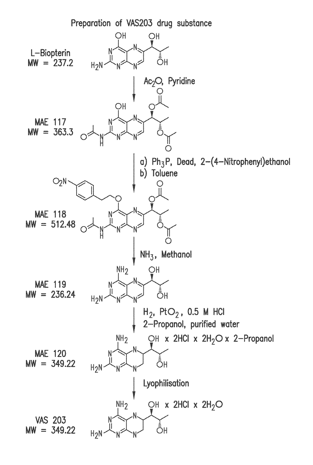 Solid pharmaceutical compositions comprising biopterin derivatives and uses of such compositions