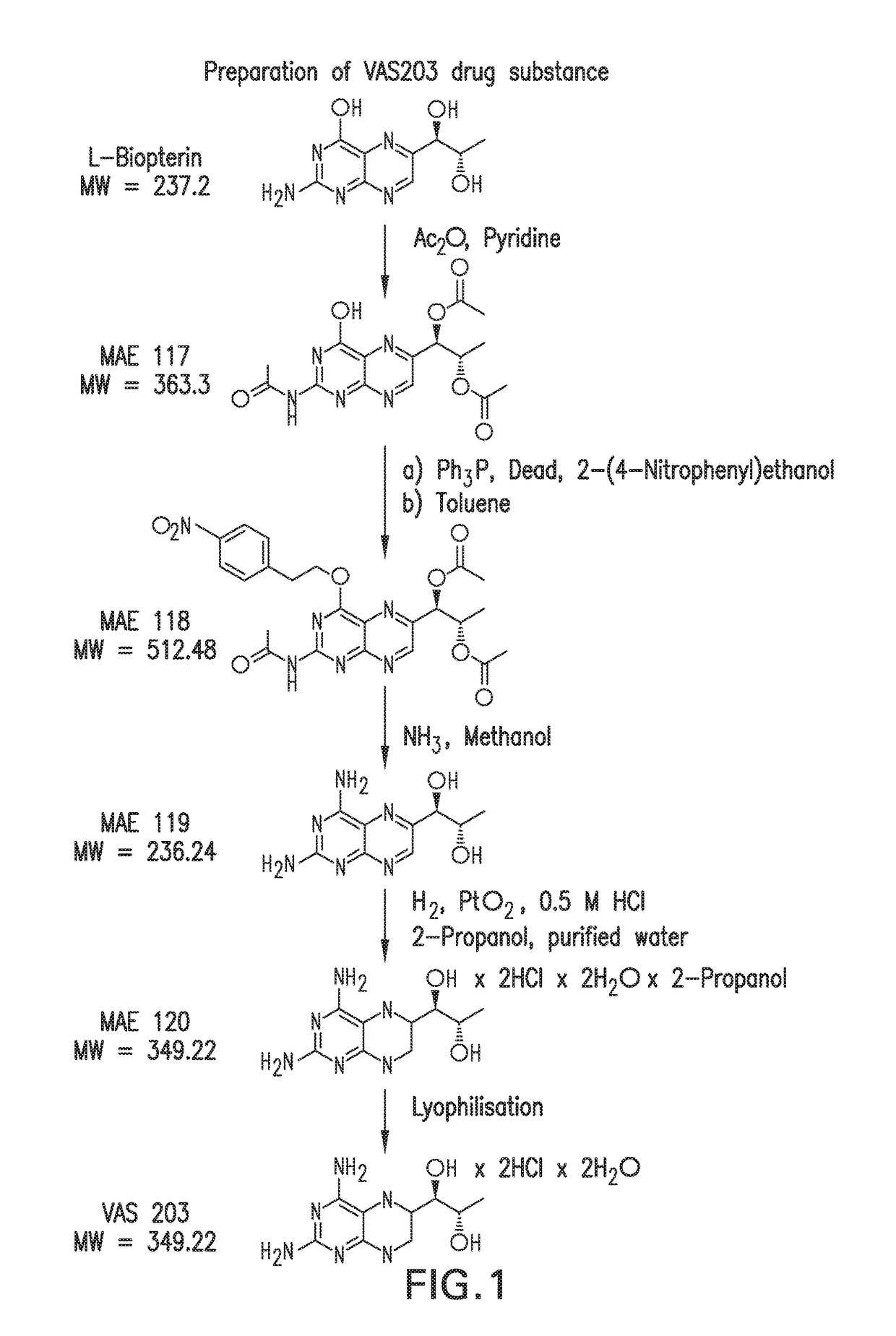 Solid pharmaceutical compositions comprising biopterin derivatives and uses of such compositions