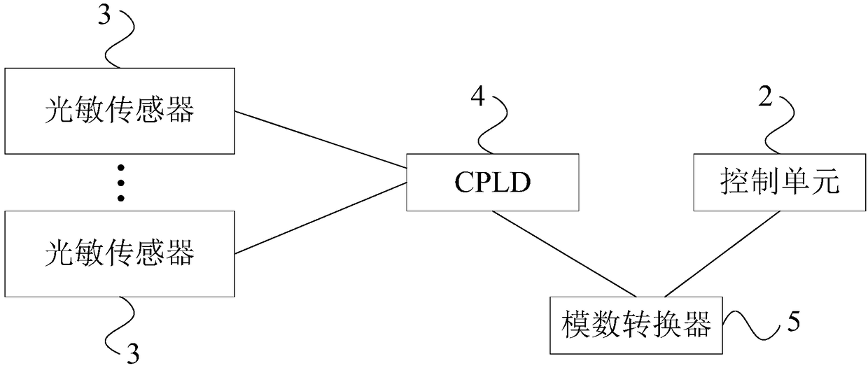 Light source direction positioning device