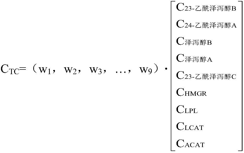 Construction of evaluation model of rhizoma alismatis blood-lipid regulating quality