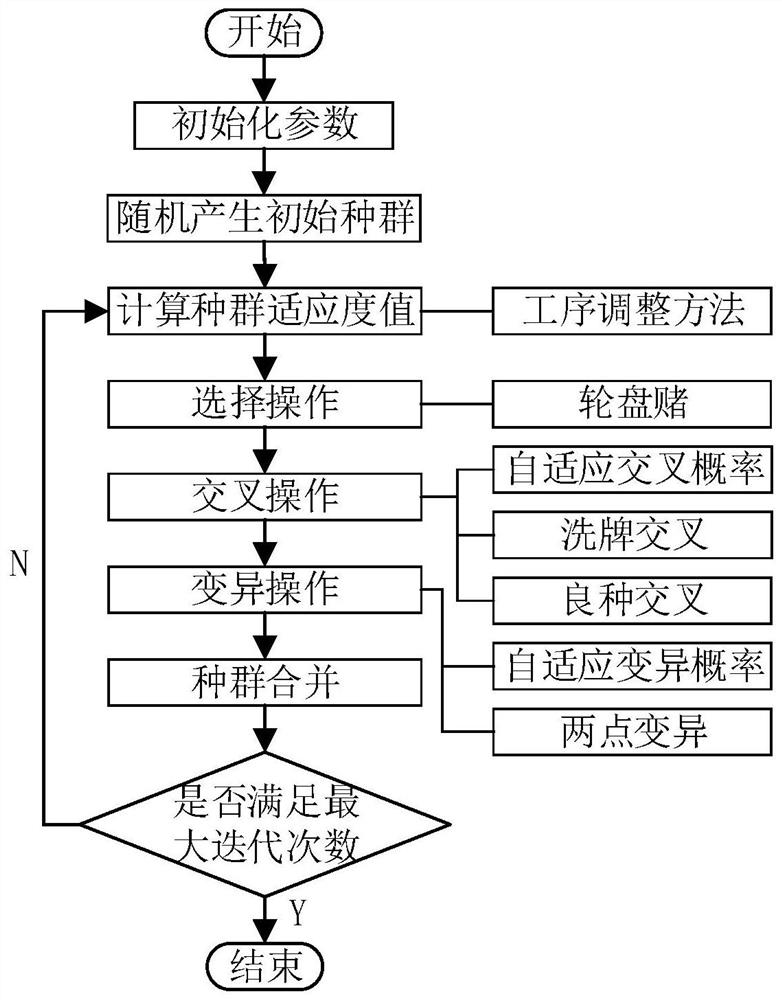 Job Shop Scheduling Method with Cache Constraints Based on Improved Genetic Algorithm