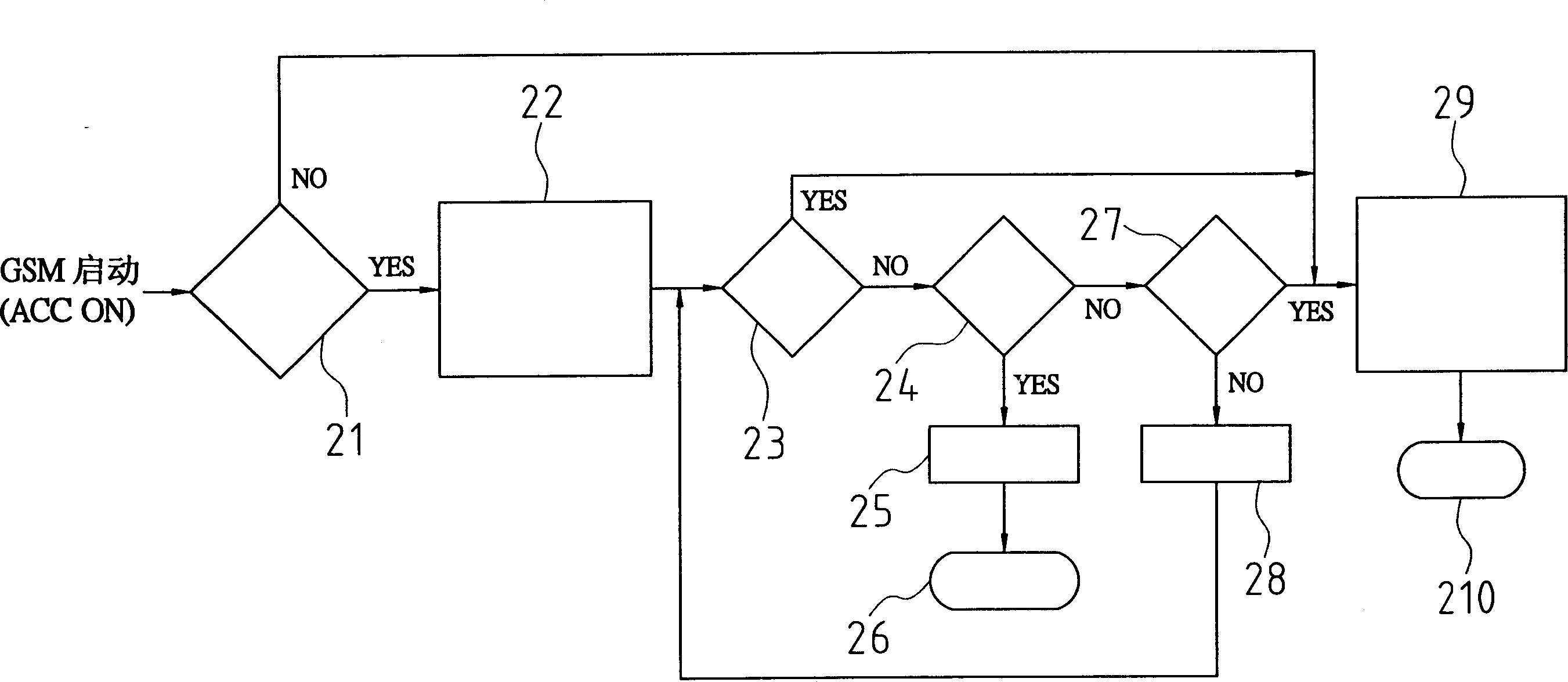 Intelligent information communication equipment for vehicle