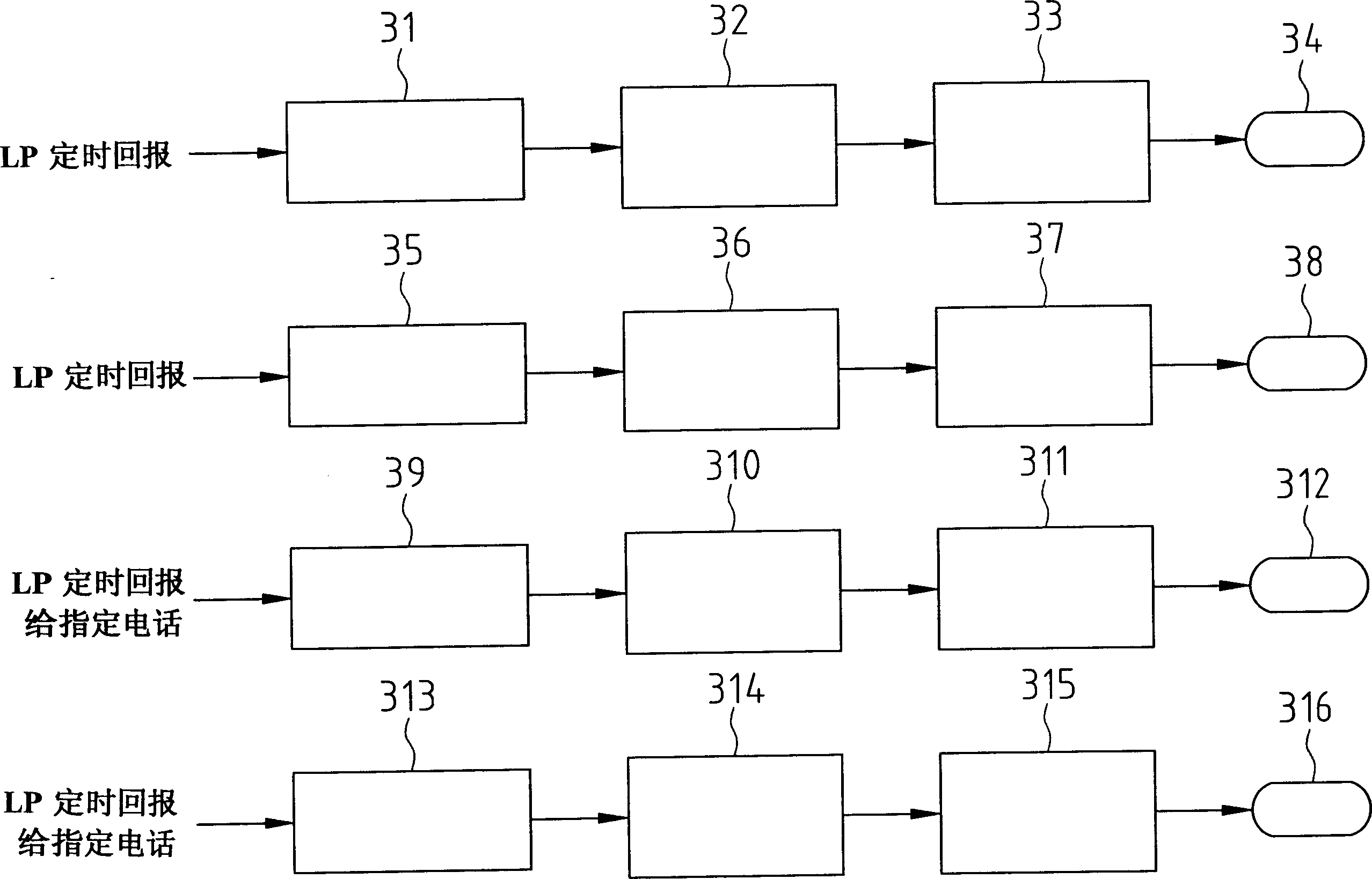 Intelligent information communication equipment for vehicle