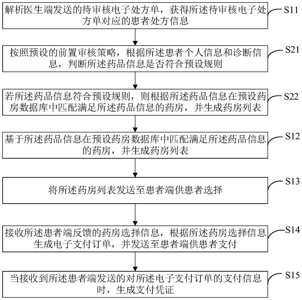 Electronic prescription processing method and system