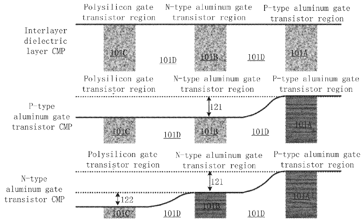 Method for chemical mechanical polishing of high-K metal gate structures