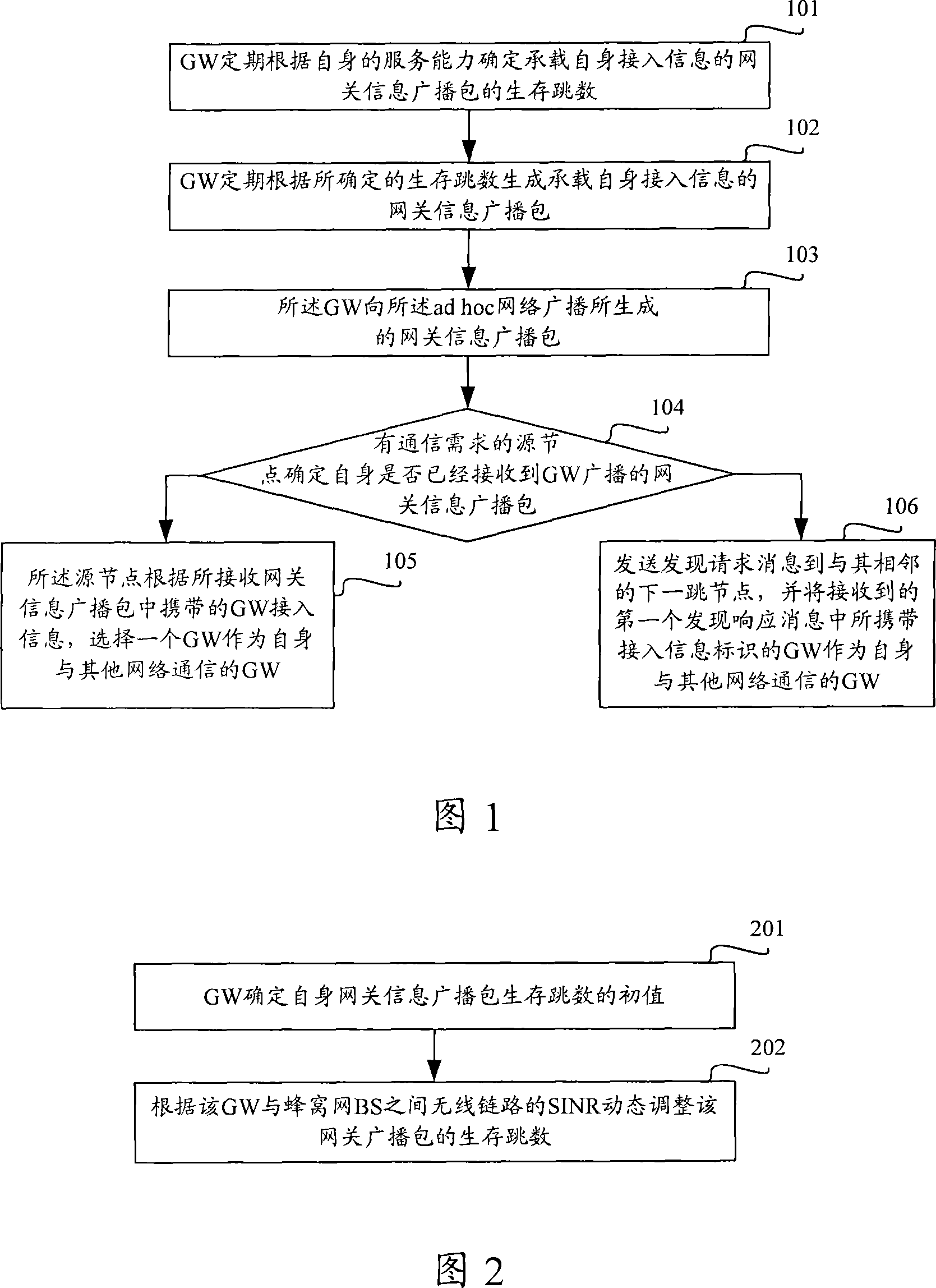 Adaptive gateway discovery method and gateway