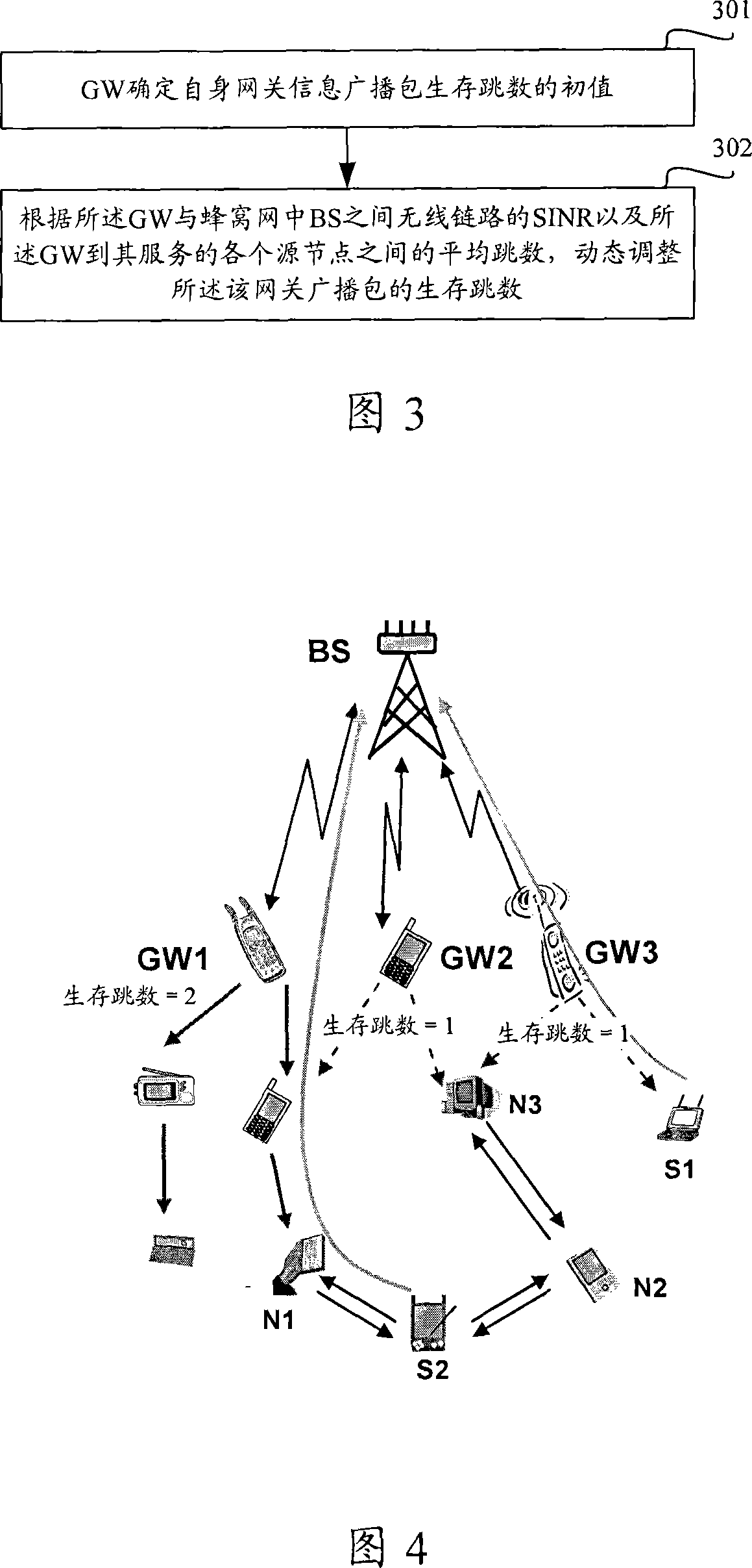 Adaptive gateway discovery method and gateway