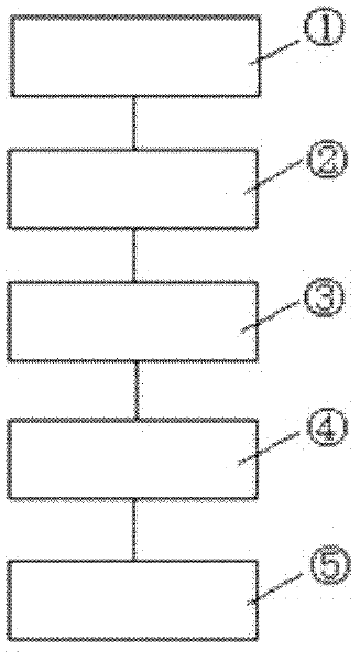 Real-time location method based on ZigBee network