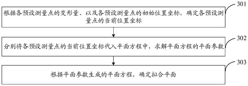 Tunnel section deformation measuring method and device and storage medium