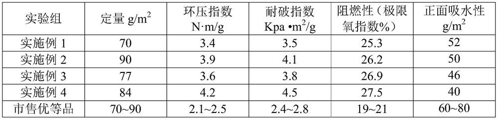 Production method of mildew-proof and high-strength corrugated base paper