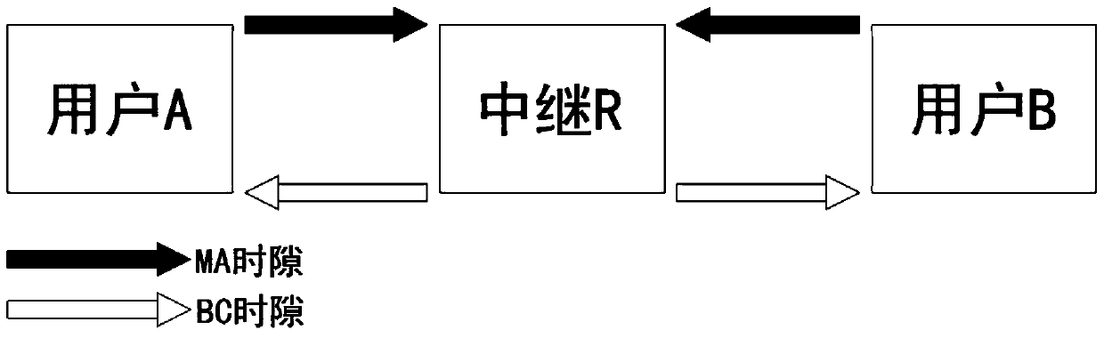 Physical Layer Network Coding Method Based on Gaussian Waveform