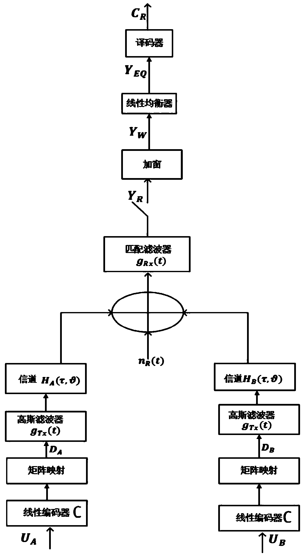 Physical Layer Network Coding Method Based on Gaussian Waveform