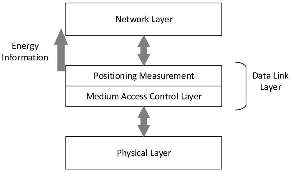 A mobile ad hoc network routing method and device based on energy optimization