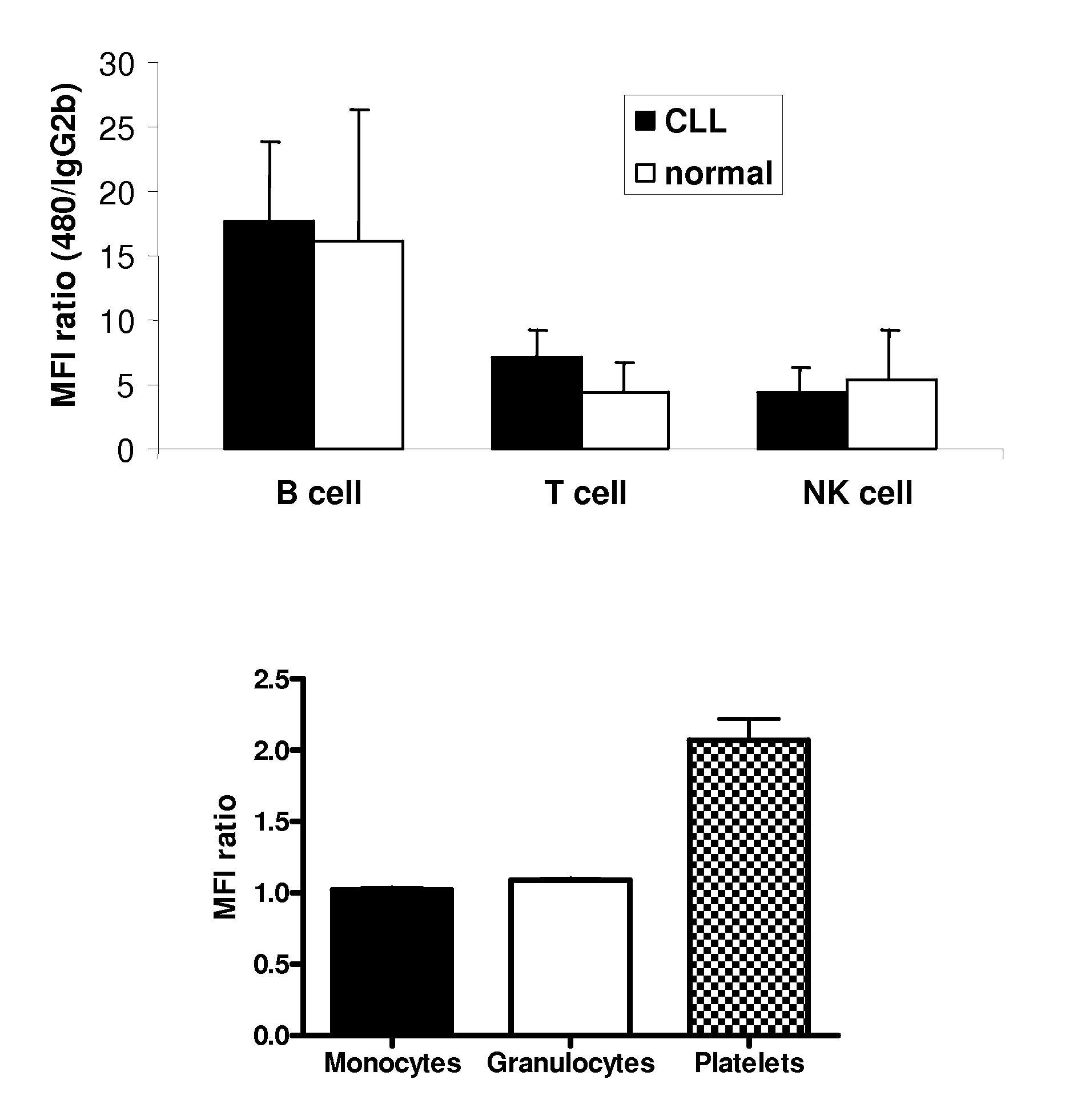 Antibodies to ntb-a