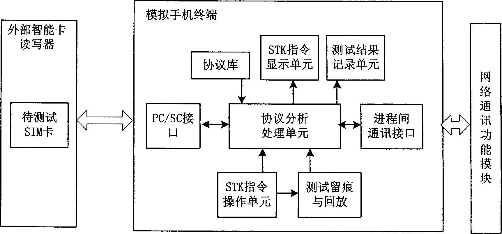 A method and system for compatibility test of subscriber identification module tool kit card