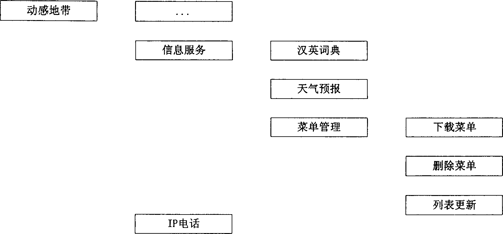 A method and system for compatibility test of subscriber identification module tool kit card