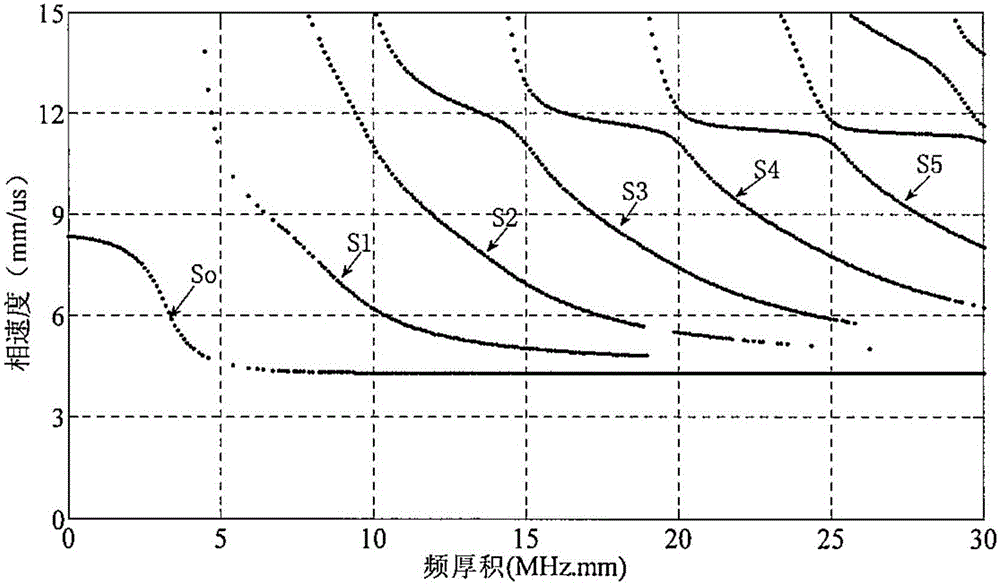 Air-coupled ultrasonic testing method for determining elastic modulus of material