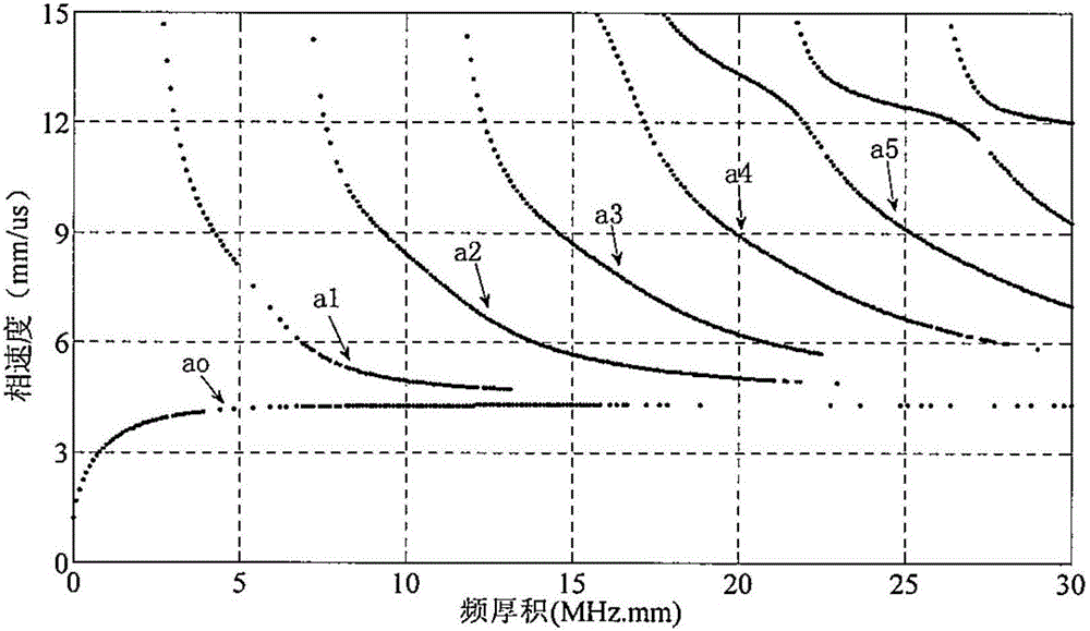 Air-coupled ultrasonic testing method for determining elastic modulus of material