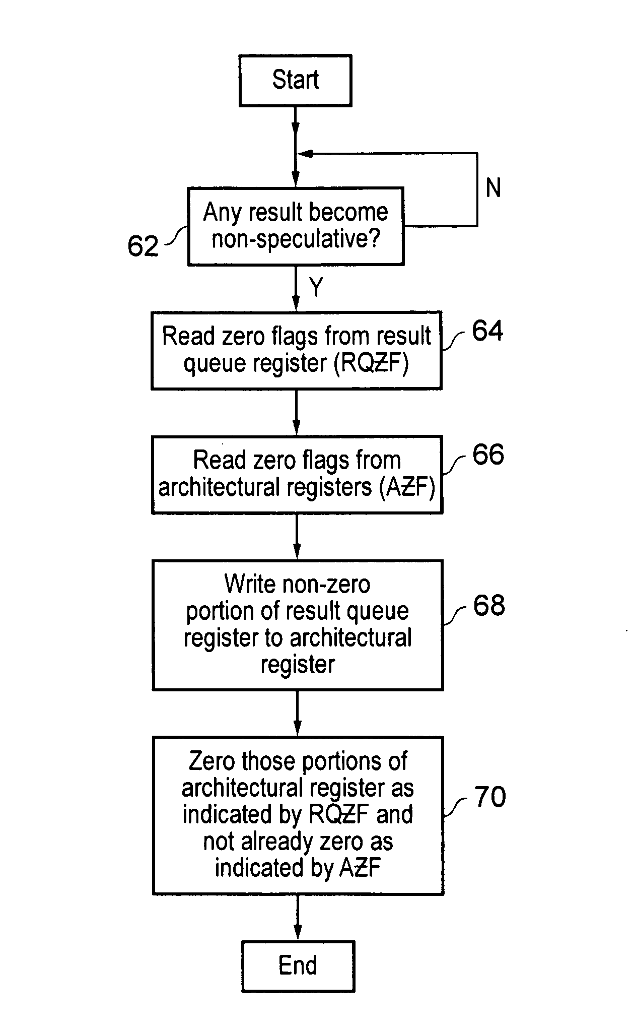 Setting zero bits in architectural register for storing destination operand of smaller size based on corresponding zero flag attached to renamed physical register