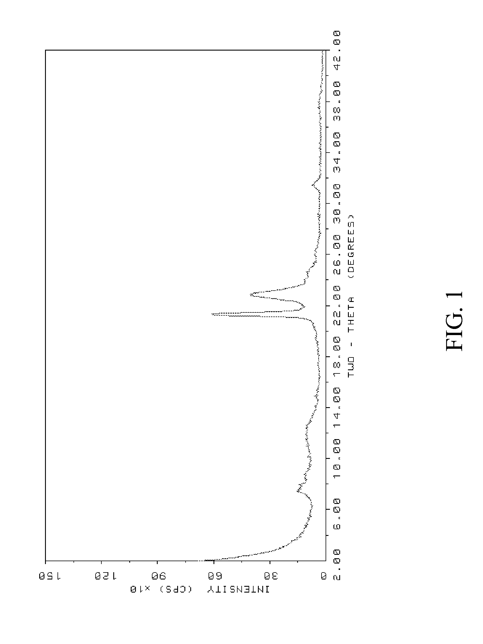 Method for making borosilicate zsm-48 molecular sieves