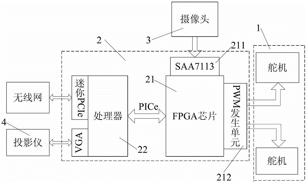 A Portable Touch Interaction System Based on Image Processing Technology