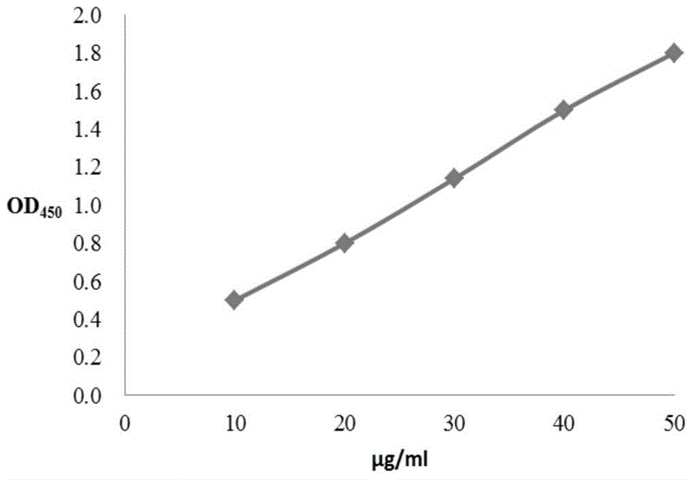 Preparation method of swallow nest extractive, and obtained swallow nest extractive and application thereof