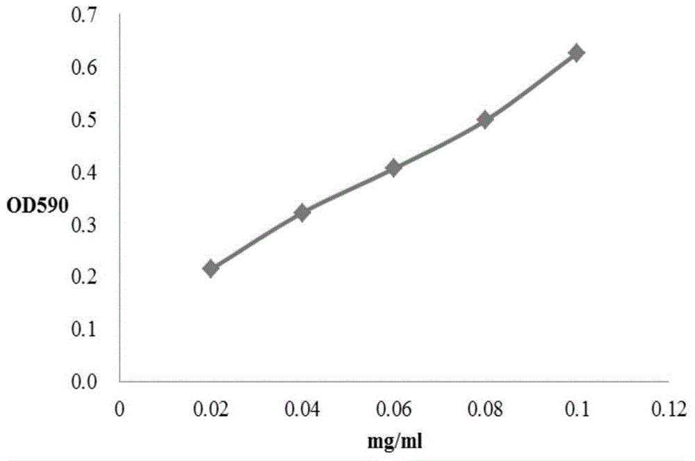 Preparation method of swallow nest extractive, and obtained swallow nest extractive and application thereof