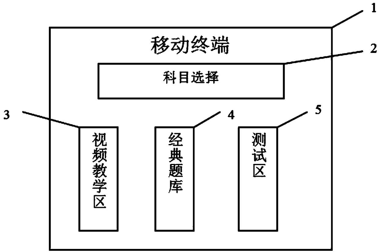 Mobile terminal intelligent teaching management system