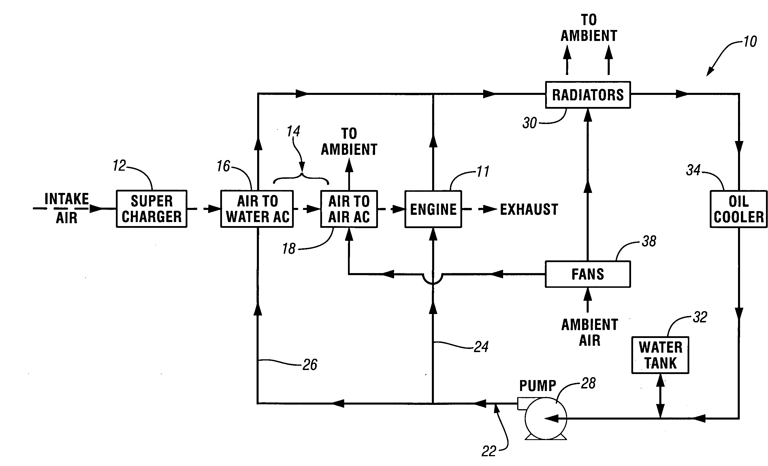 Combined aftercooler system with shared fans