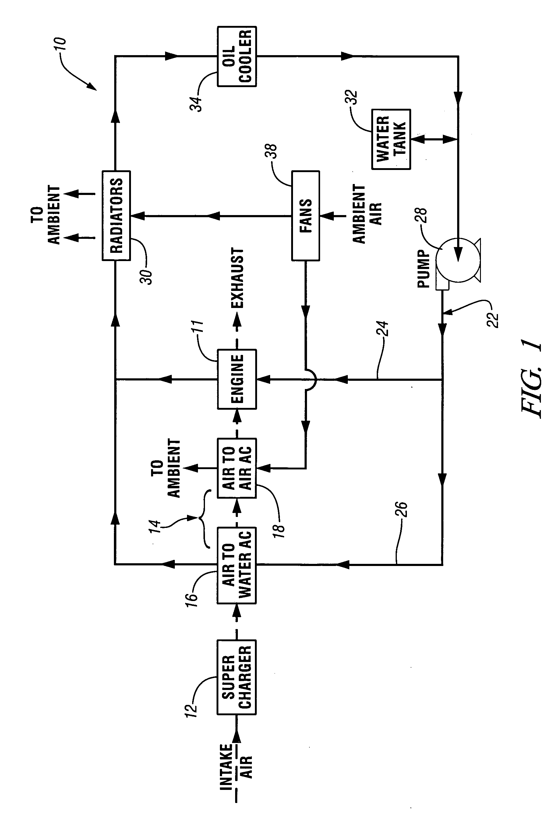 Combined aftercooler system with shared fans