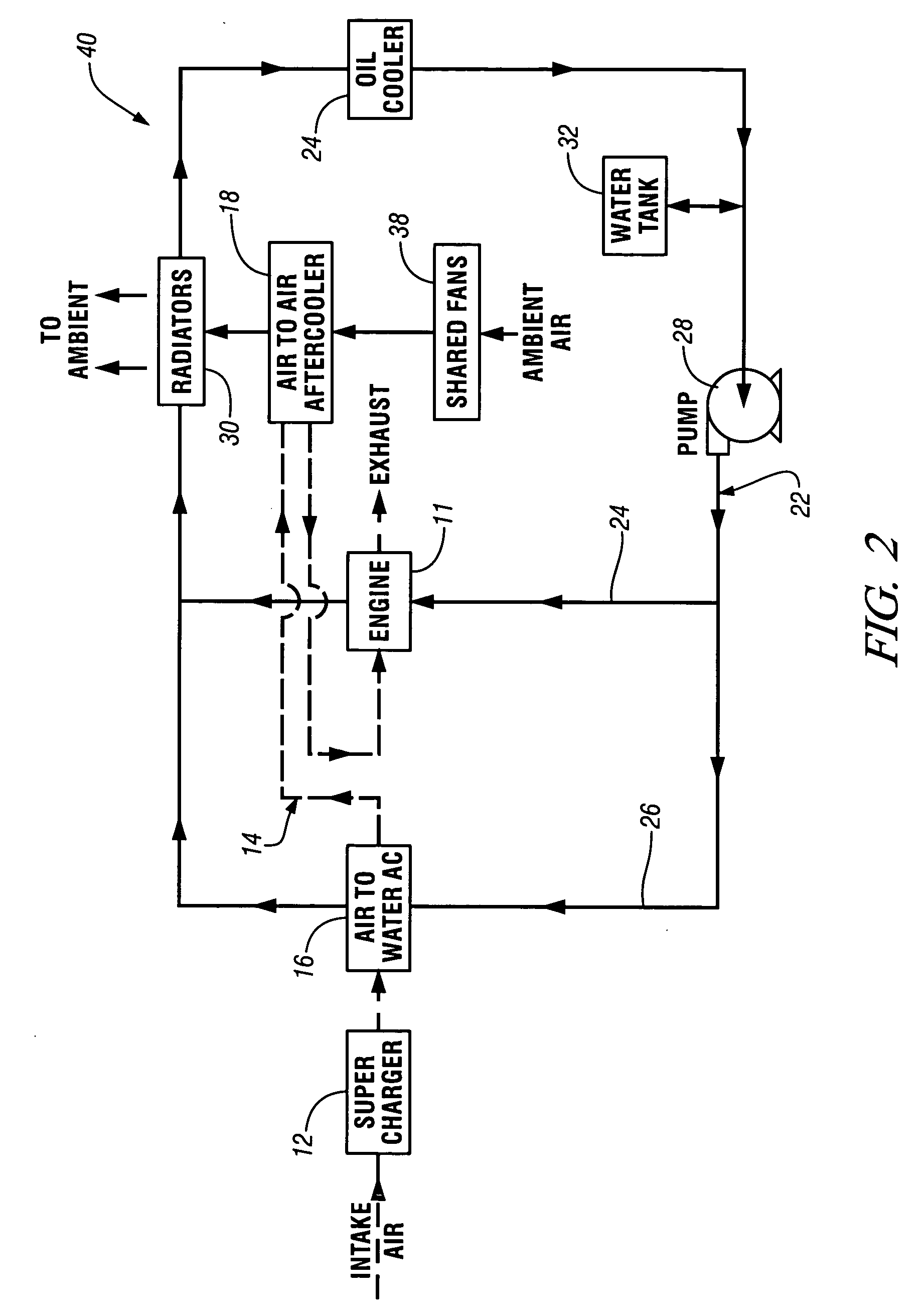 Combined aftercooler system with shared fans