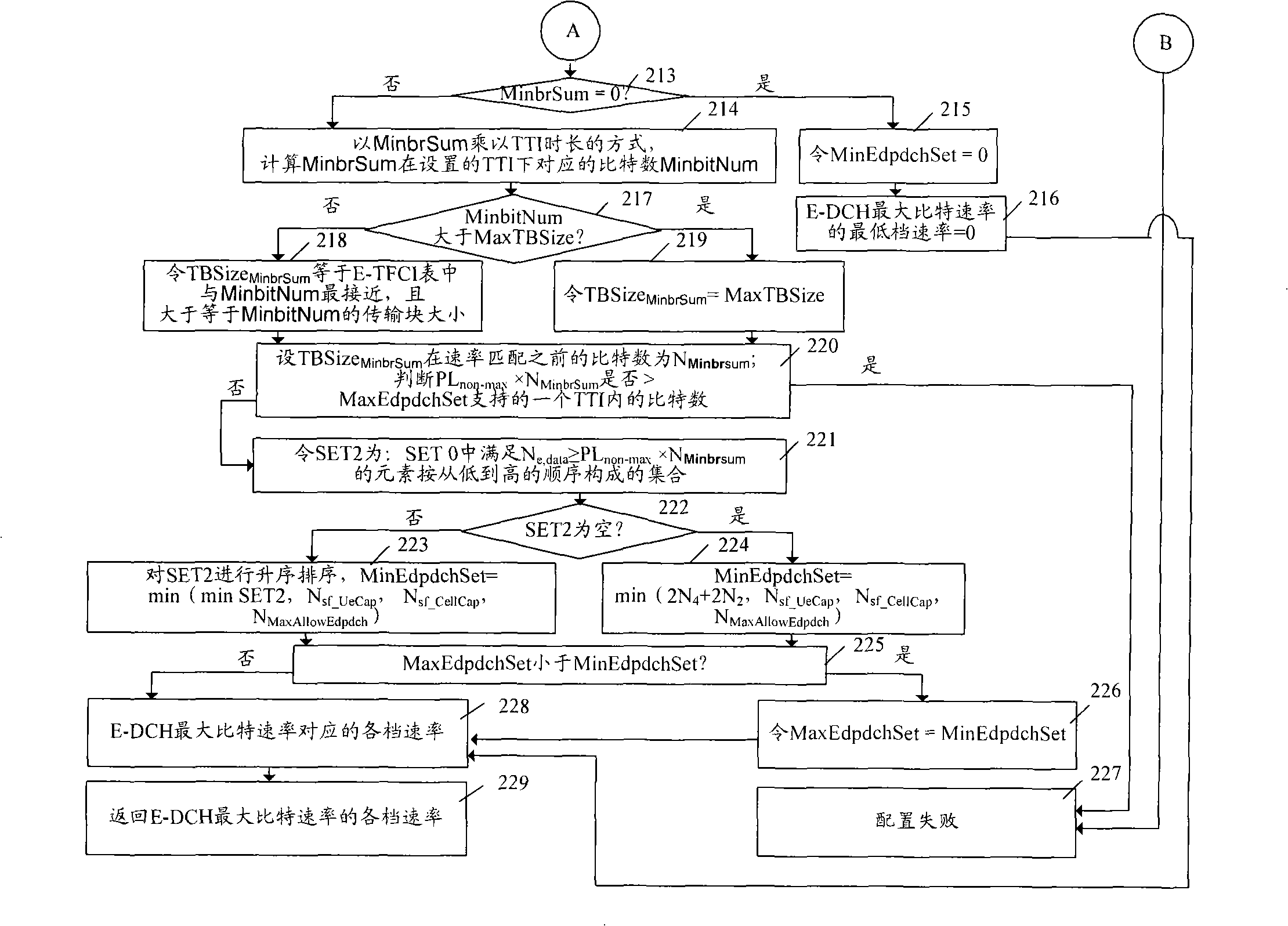 Solving method for non-service cell problem handling and state transition