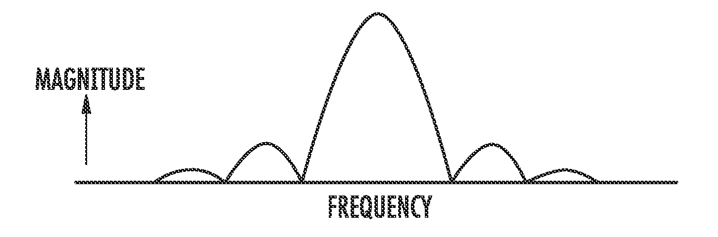 Orthogonal frequency division multiplexing (OFDM) communications device and method that incorporates low PAPR preamble and receiver channel estimate circuit