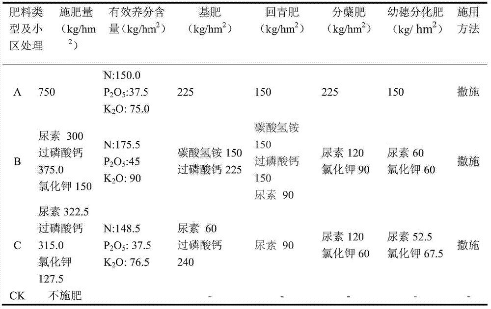 Controlled-release fertilizer special for rice and produced by monosodium glutamate mother solution