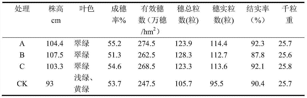 Controlled-release fertilizer special for rice and produced by monosodium glutamate mother solution