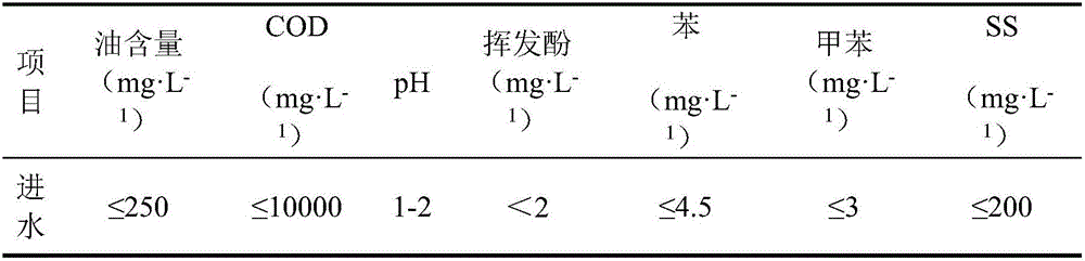 Return-flow type iron-carbon micro-electrolysis-coupling Fenton water treatment reaction device