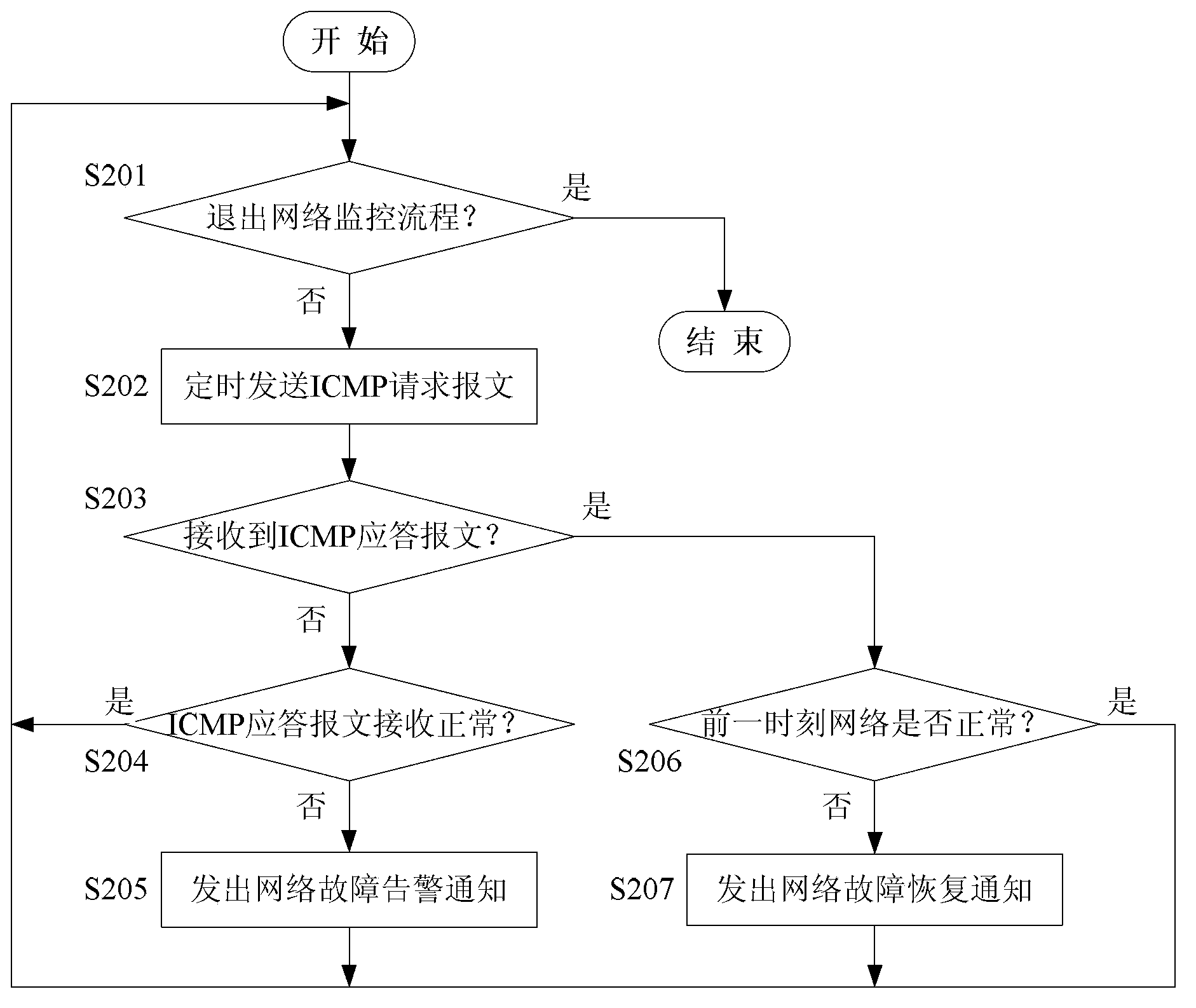 Method for achieving dual-network hot standby redundancy of blank pipe automatic system