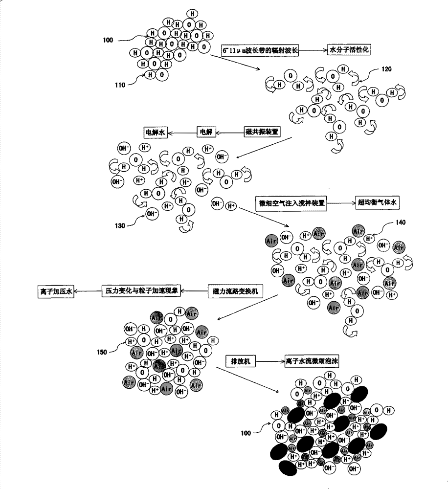 Ionized current superfine foam generating device and ionized current superfine foam generating method using device