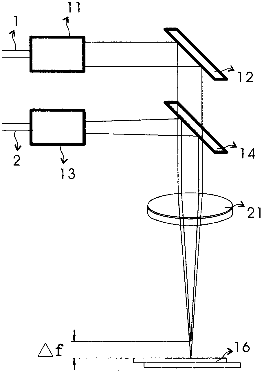 Double beam coupling device